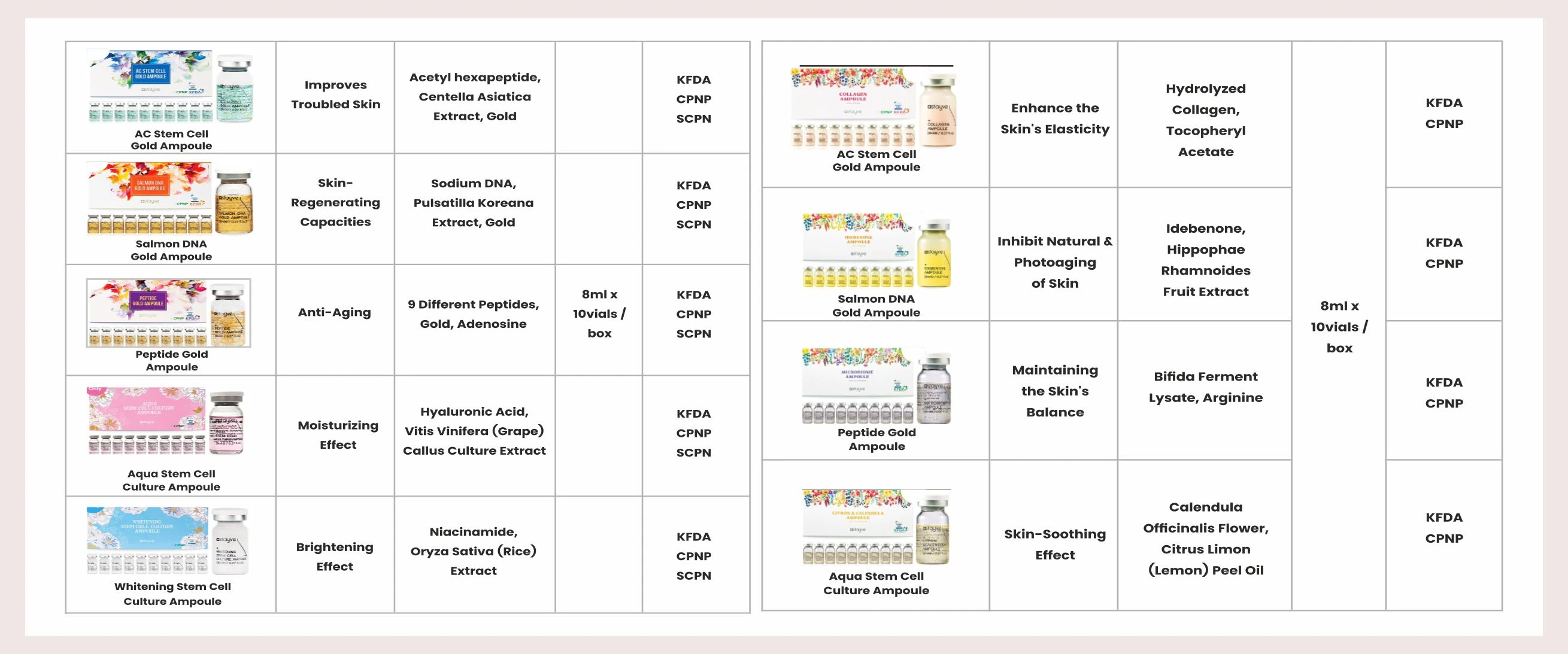 Modular Switches Project