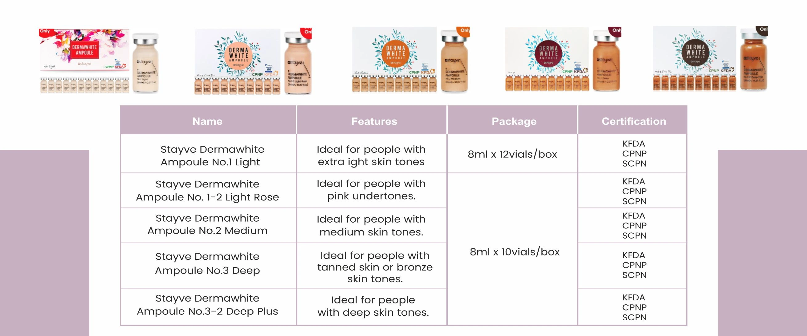 Modular Switches Project
