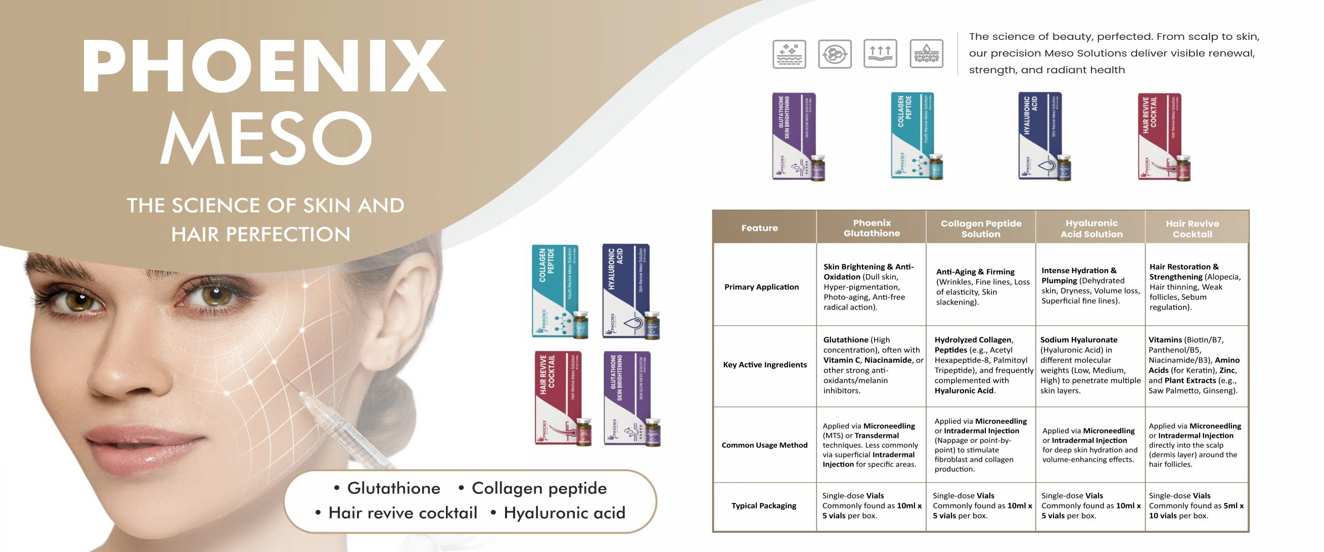 Modular Switches Project