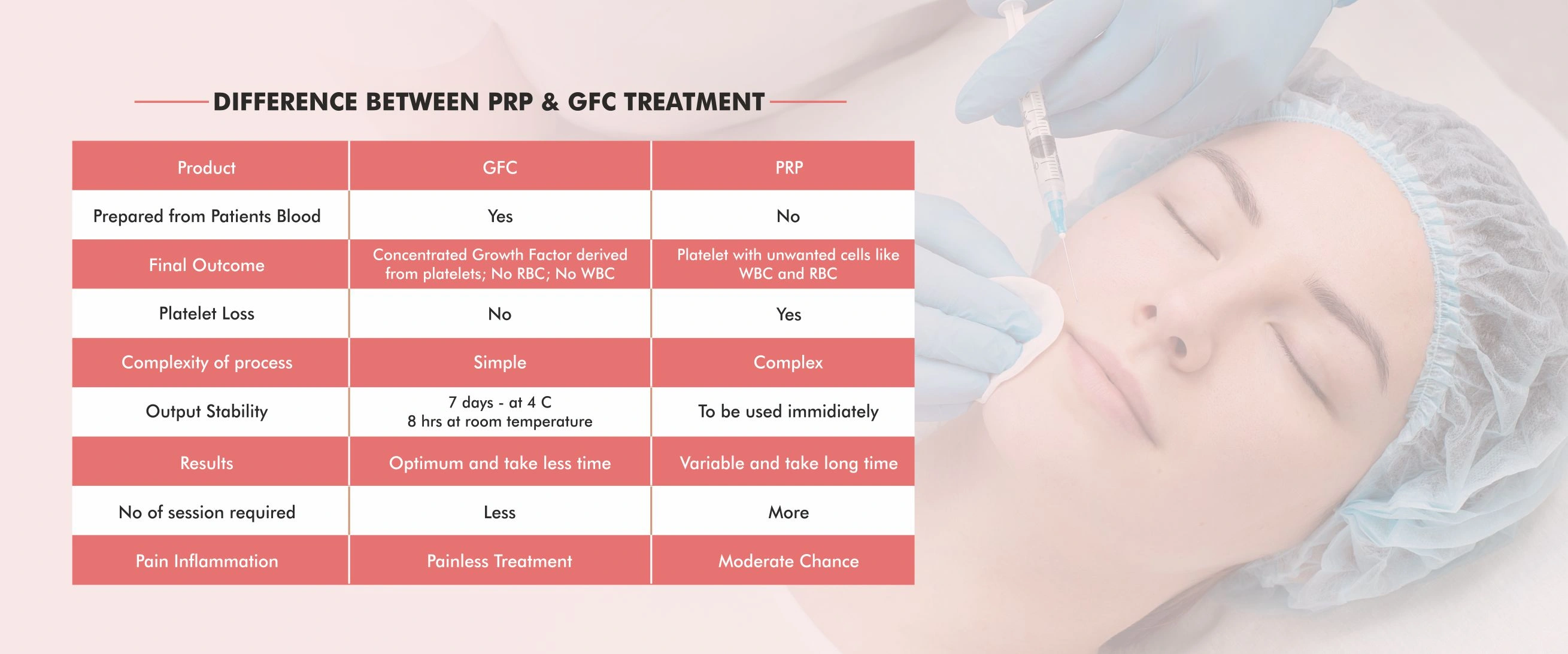 Modular Switches Project