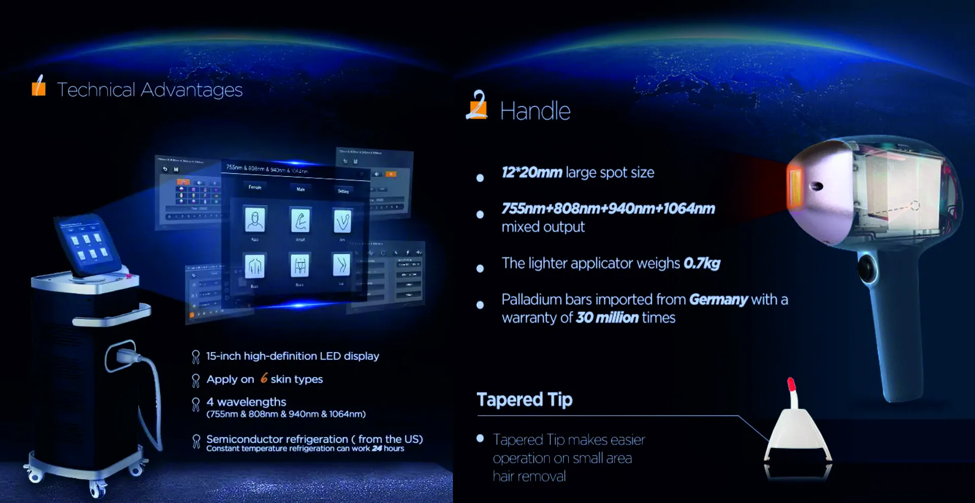 Modular Switches Project