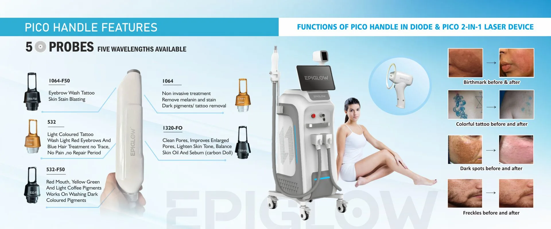 Sockets & Plug Tops Project