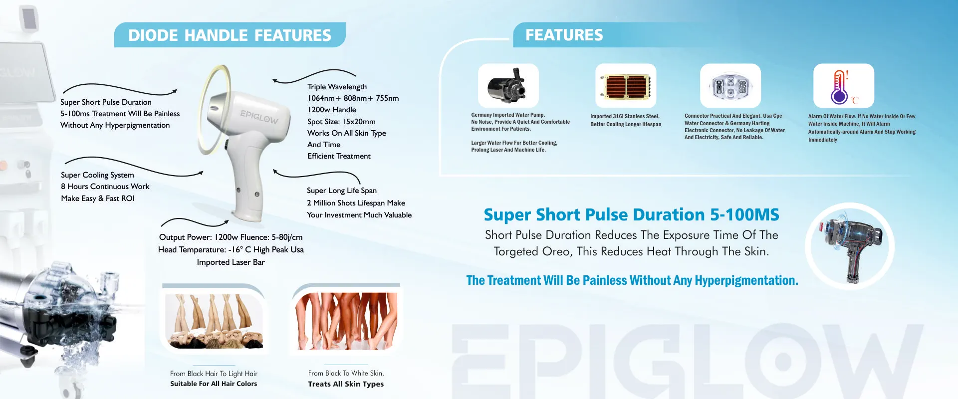 Modular Switches Project