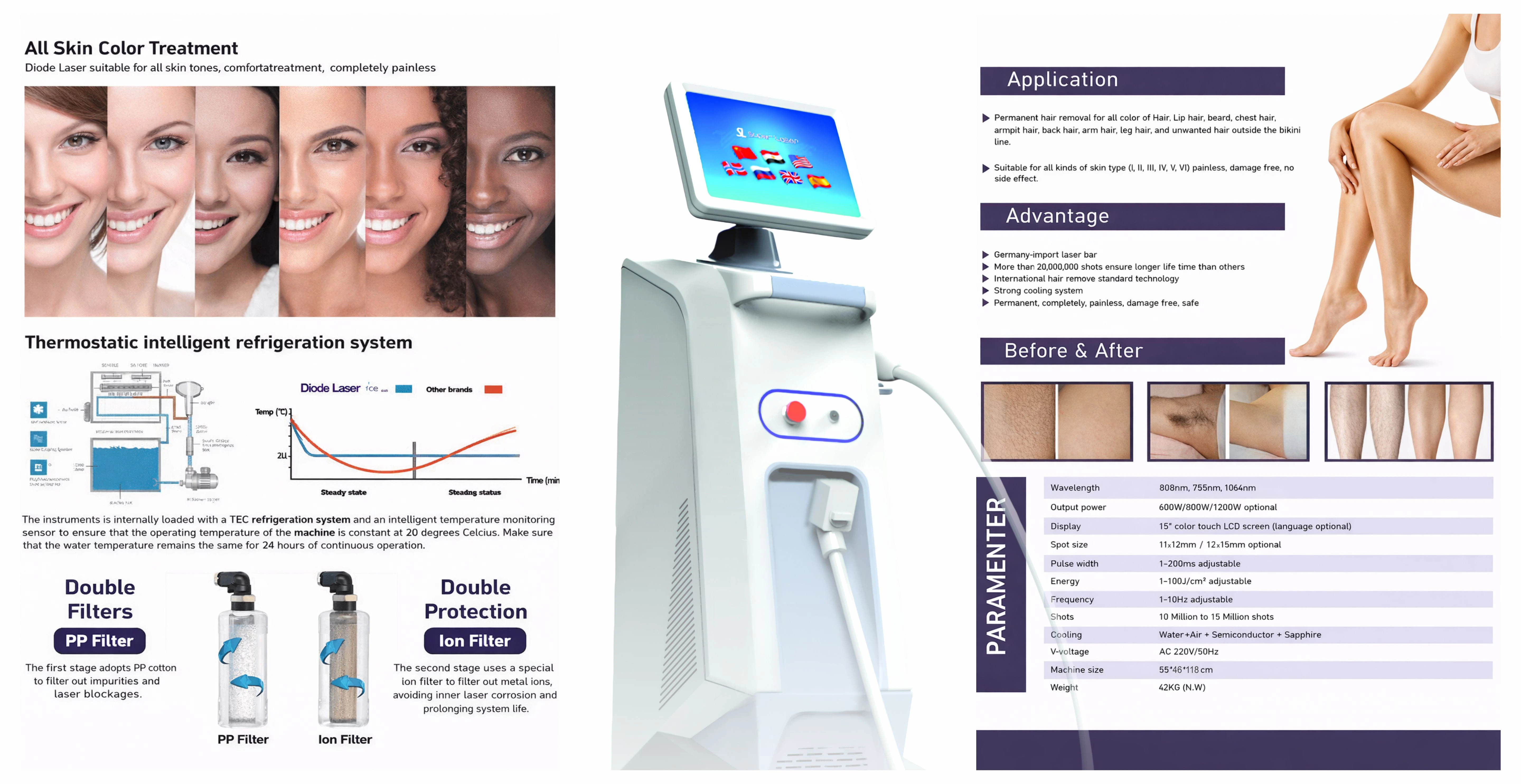 Sockets & Plug Tops Project