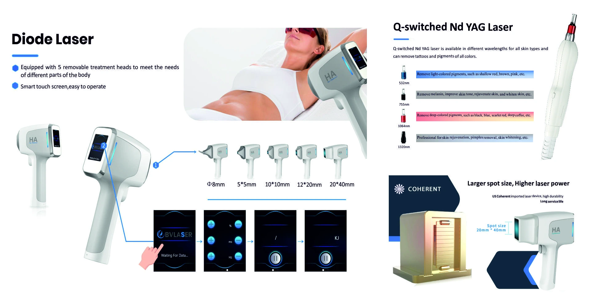 Sockets & Plug Tops Project