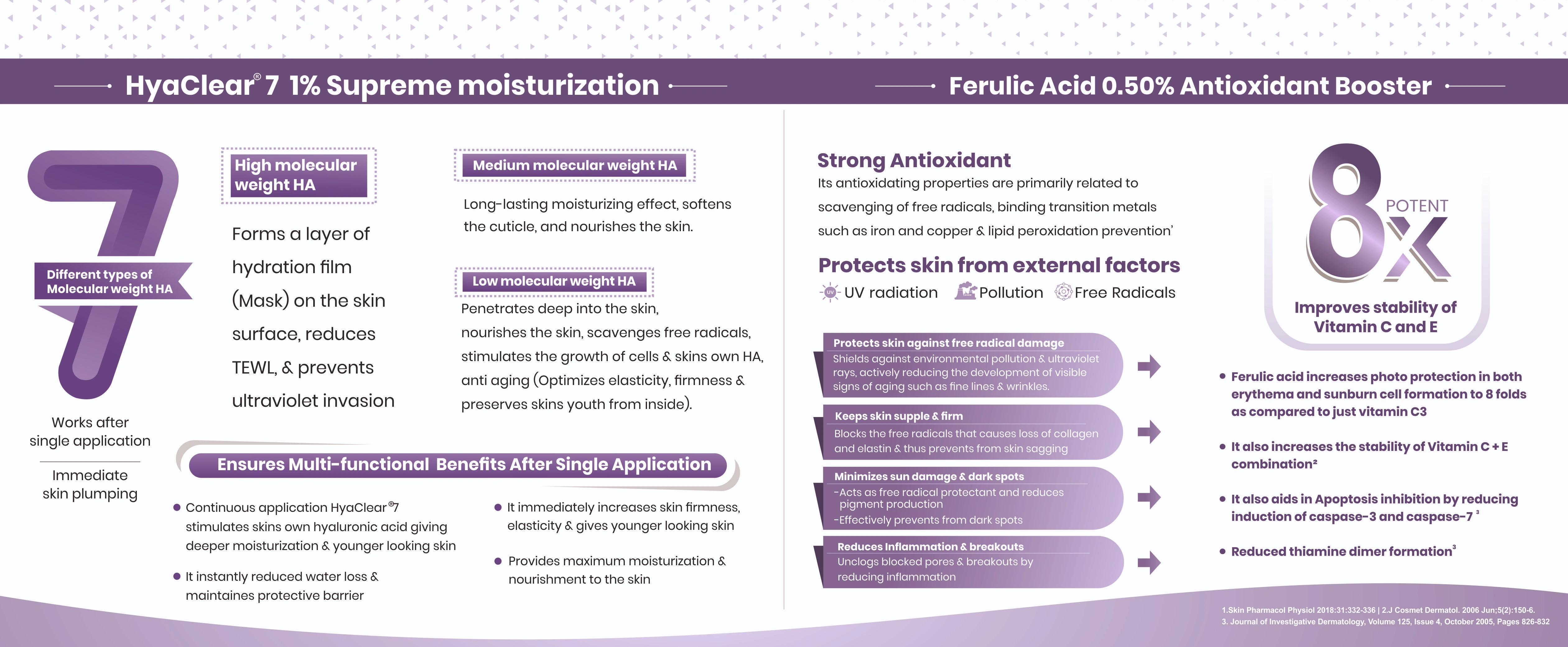 Modular Switches Project