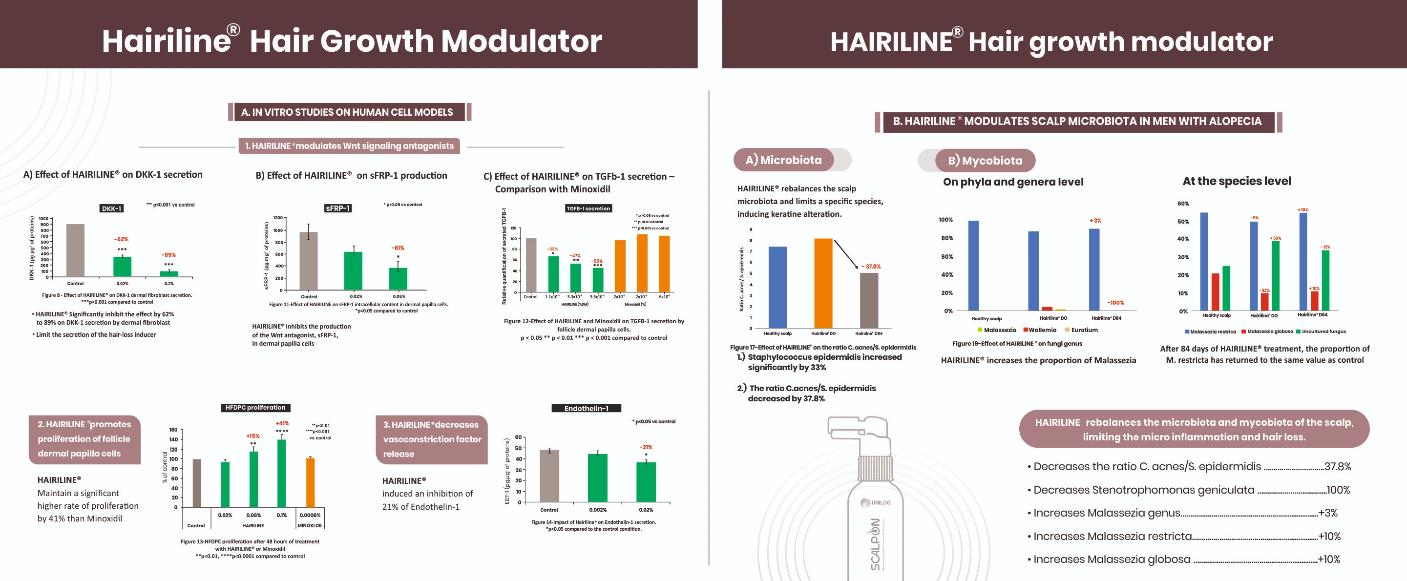Modular Switches Project
